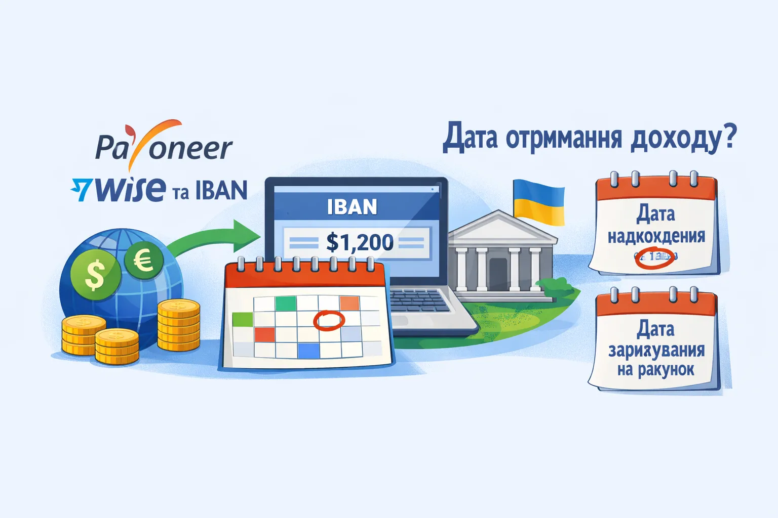 Payoneer / WISE і IBAN: яка дата є доходом ФОП‑єдинника?
