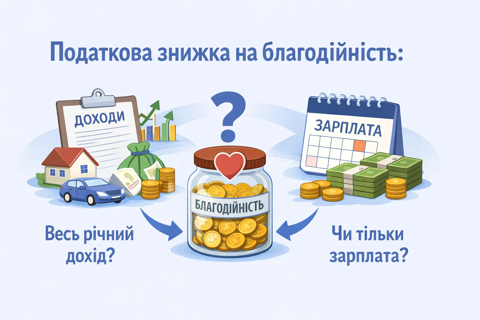 Благодійні внески й податкова знижка: база – весь річний дохід чи зарплата?