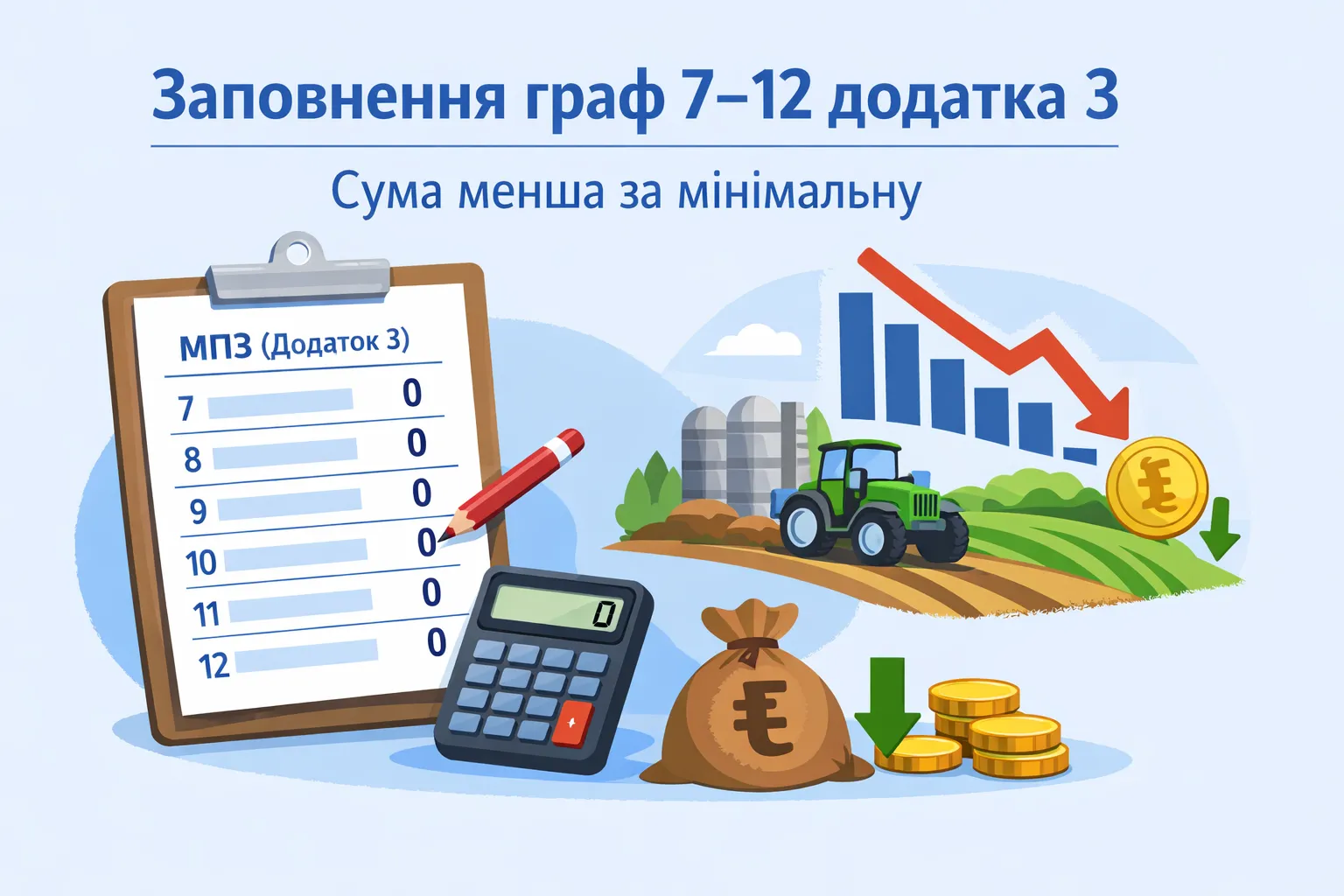 МПЗ для платників ЄП 4 групи: як заповнювати графи 7–12 додатка 3, якщо сума менша за мінімальну