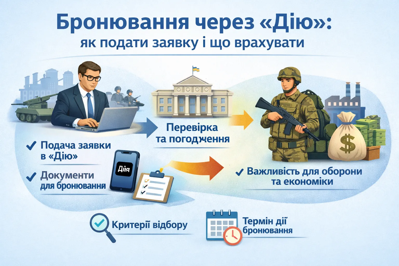 Бронювання через «Дію»: як подати заявку і що врахувати