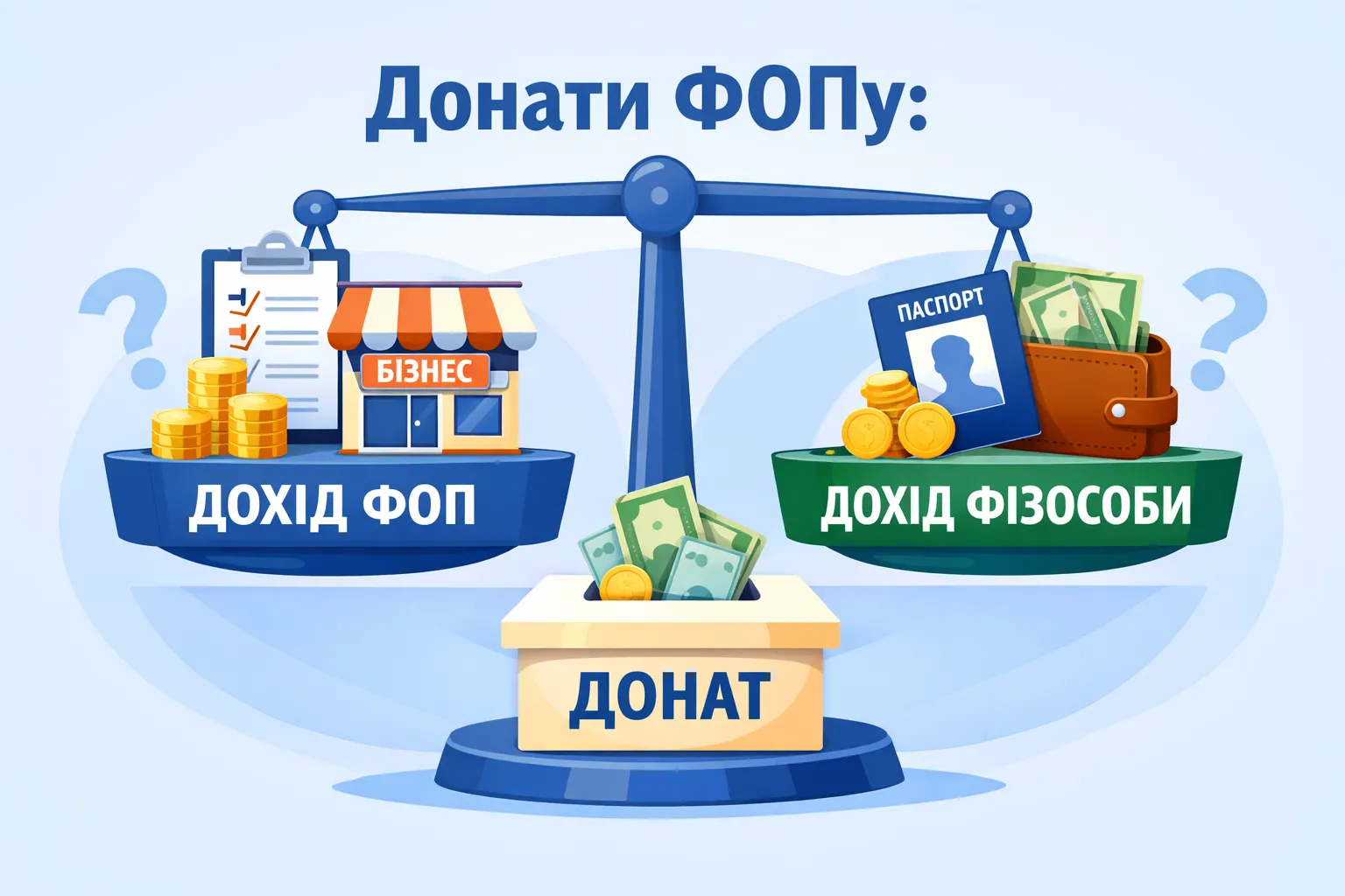 Оподаткування Донат фізособі‑підприємцю: дохід ФОП чи фізособи?