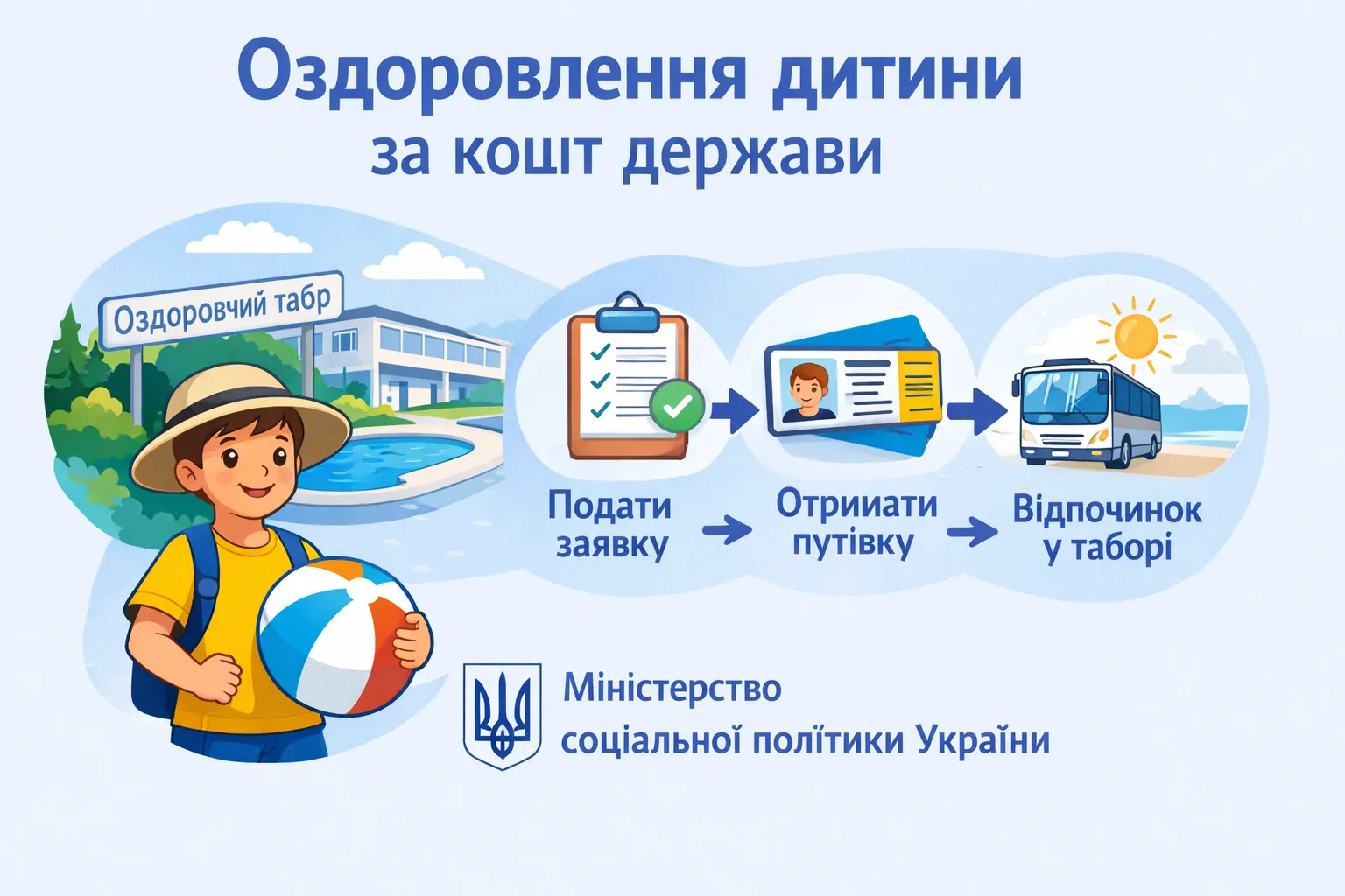 Як оздоровити дитину коштом держави: покрокове пояснення Мінсоцполітики