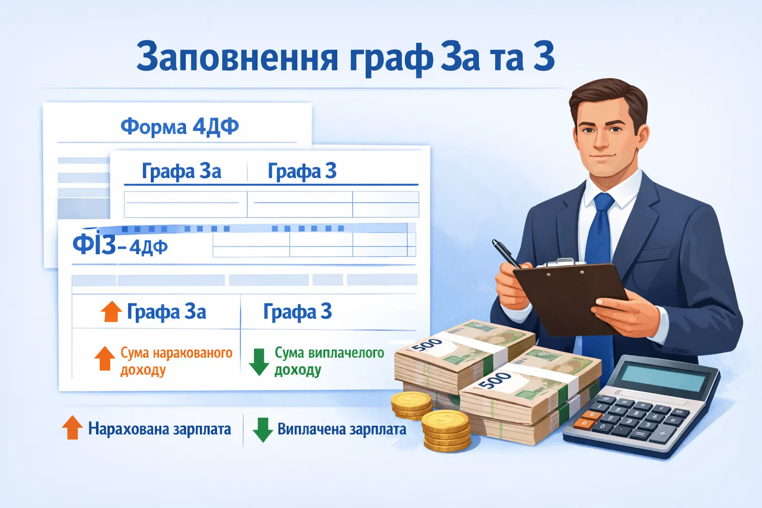 Зарплата в 4ДФ / ФІЗ‑4ДФ: як заповнити графи 3а та 3?