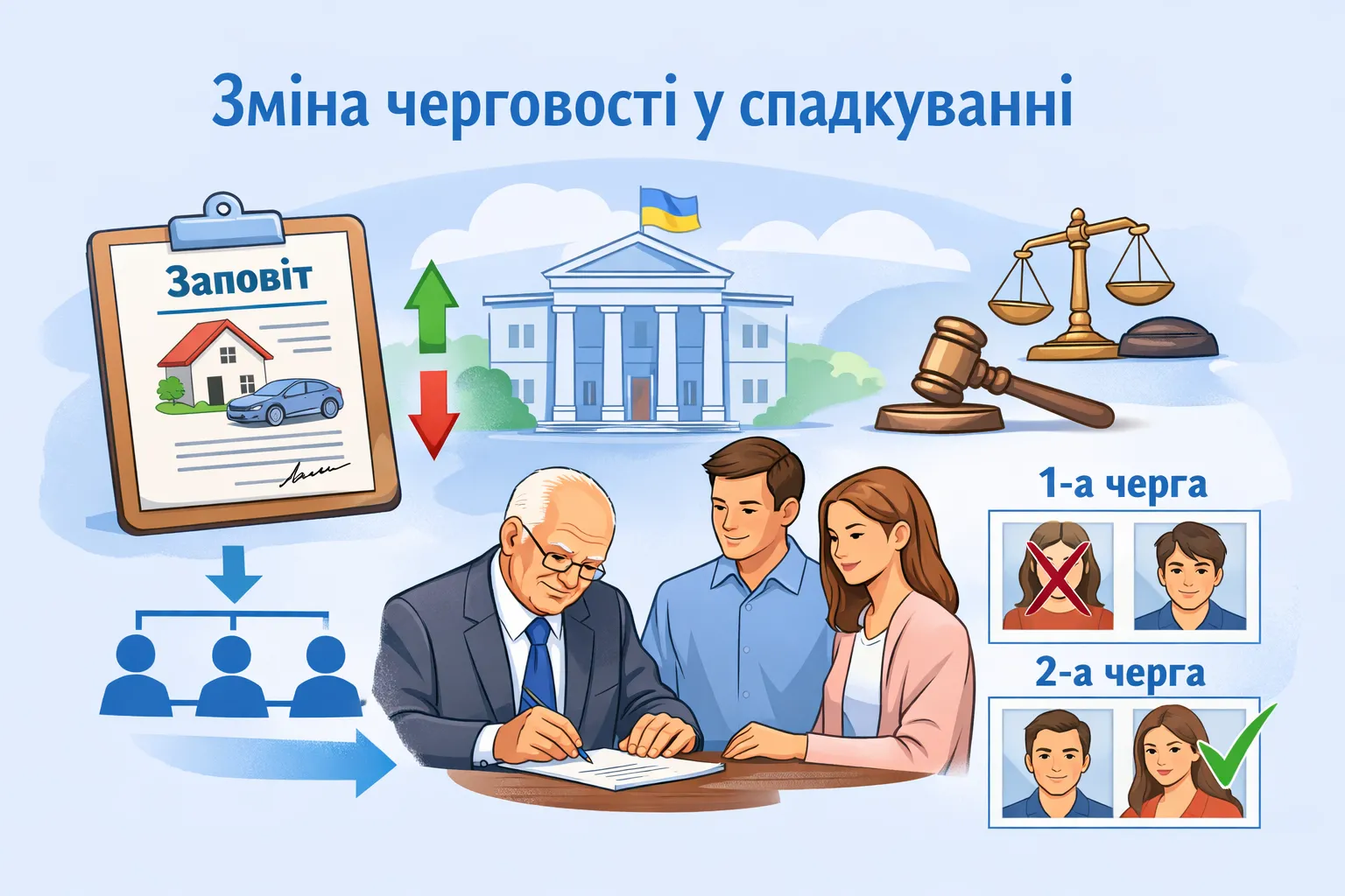 Как изменить очередность в наследовании по закону?