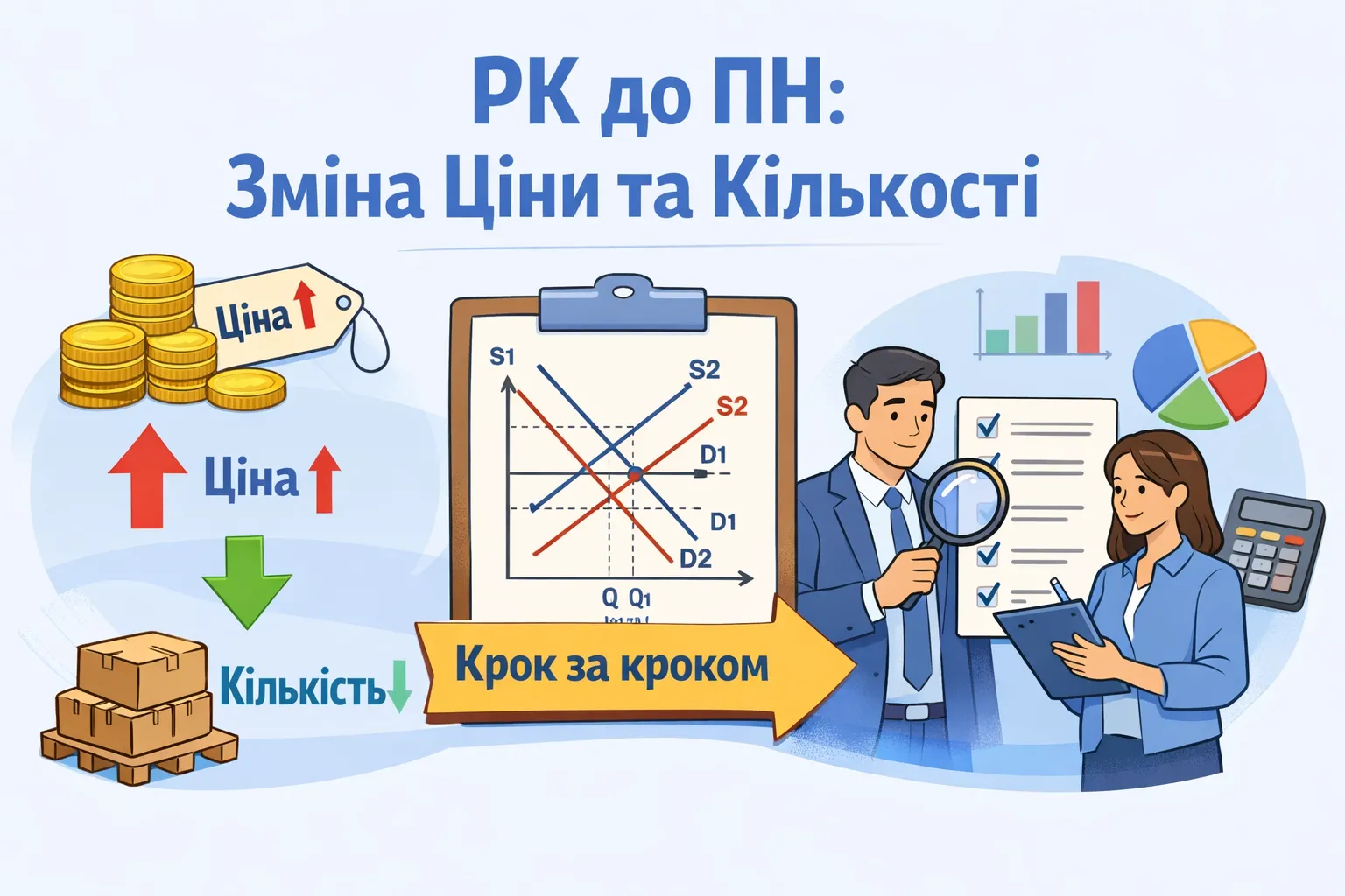 РК до ПН при одночасній зміні ціни й кількості: покроковий алгоритм