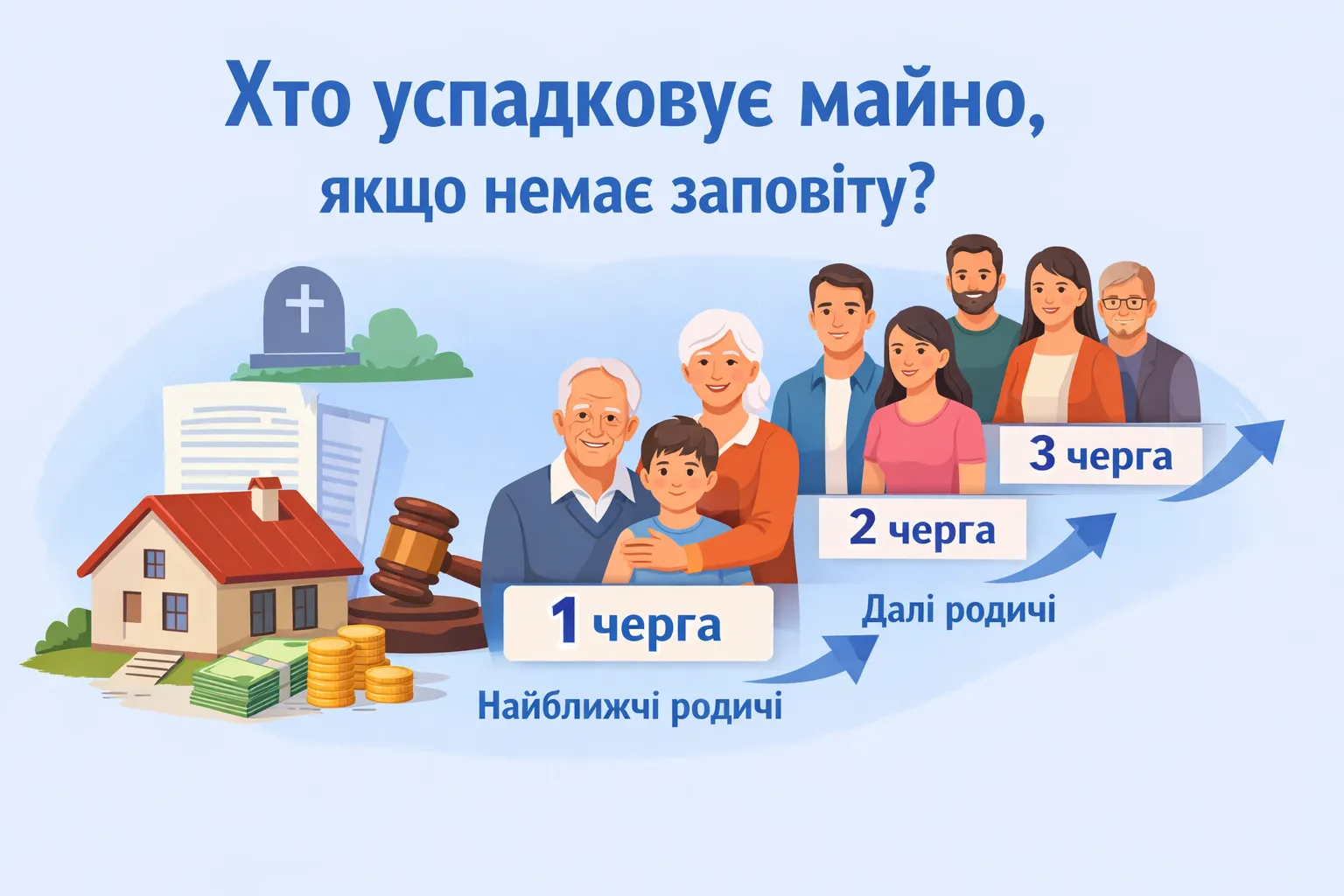 Мін'юст роз'яснює: Хто має право на спадщину і в якій черзі, якщо немає заповіту