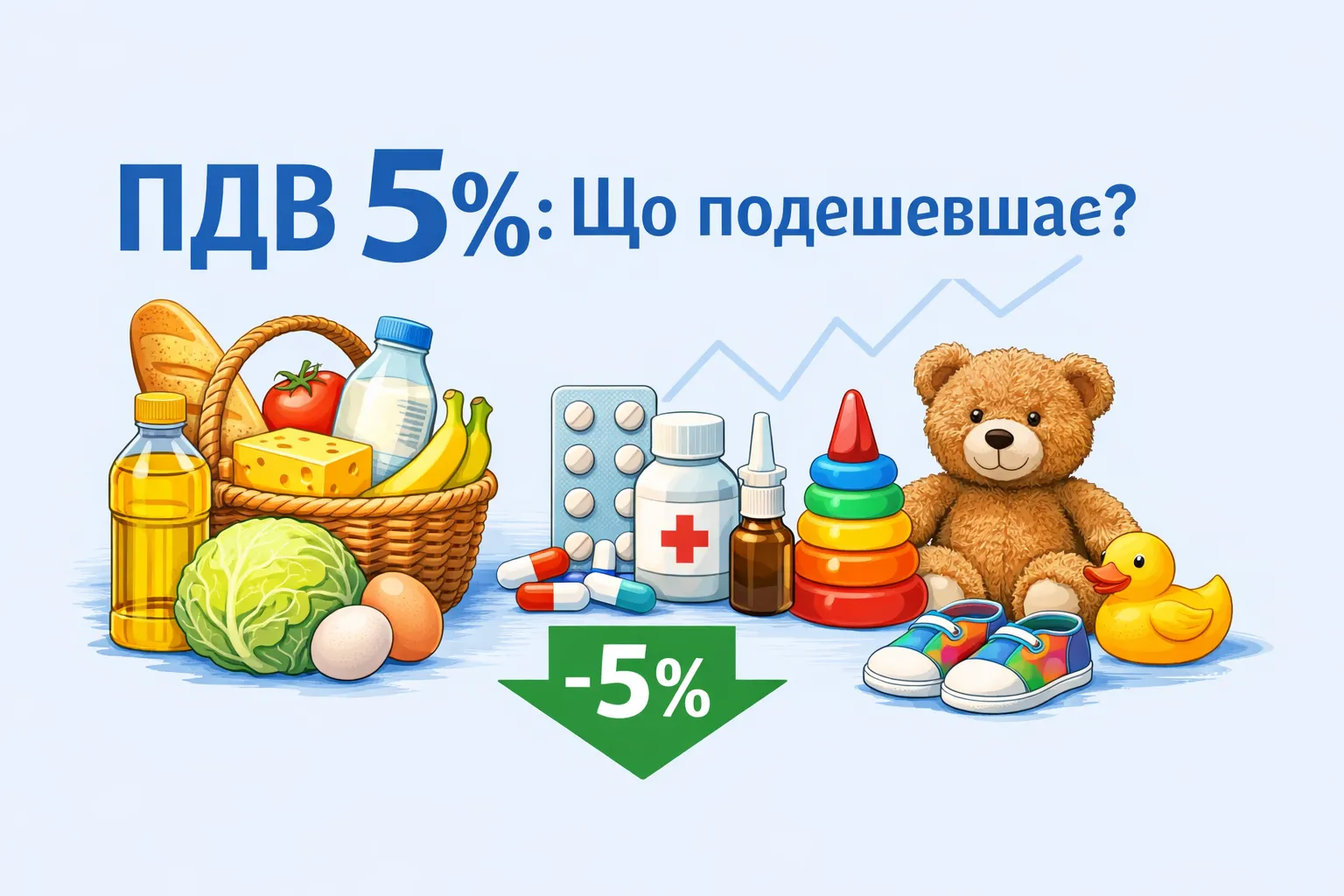 ПДВ 5 %: які продукти, ліки й дитячі товари подешевшають?