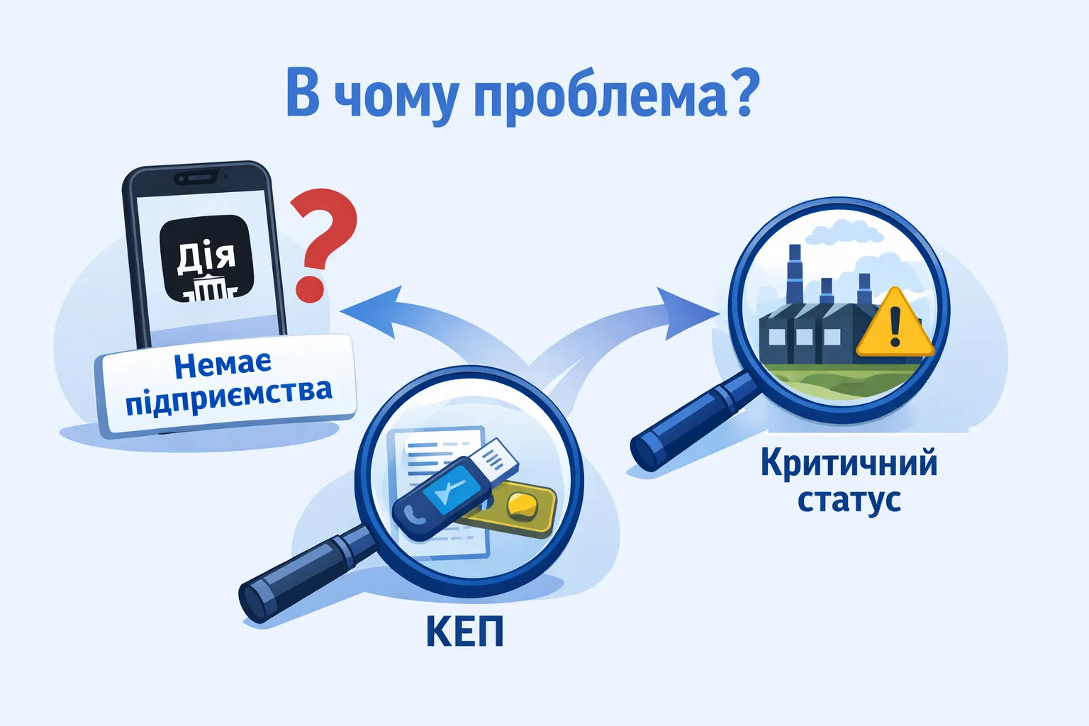 Не бачите свого підприємства в «Дії» для бронювання: де шукати проблему — в КЕП чи в статусі критичності?