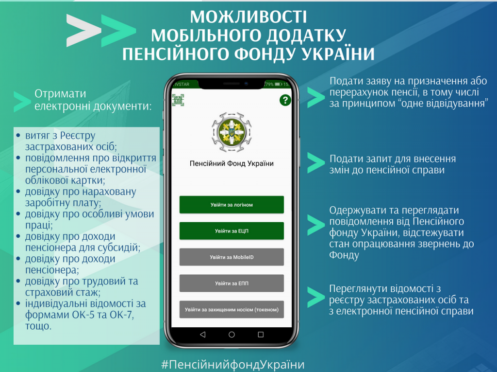 Мобільний додаток. ПФУ. Сайт пенсійного фонду україни