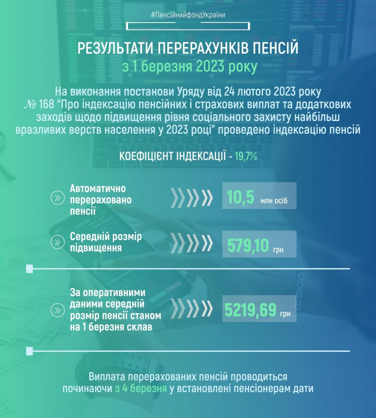Насколько повысят пенсию с 1 апреля. Повышение пенсии. Минимальная пенсия в Украине в 2023. Индексация пенсий в 2023 году. Размер социальной пенсии в 2023.