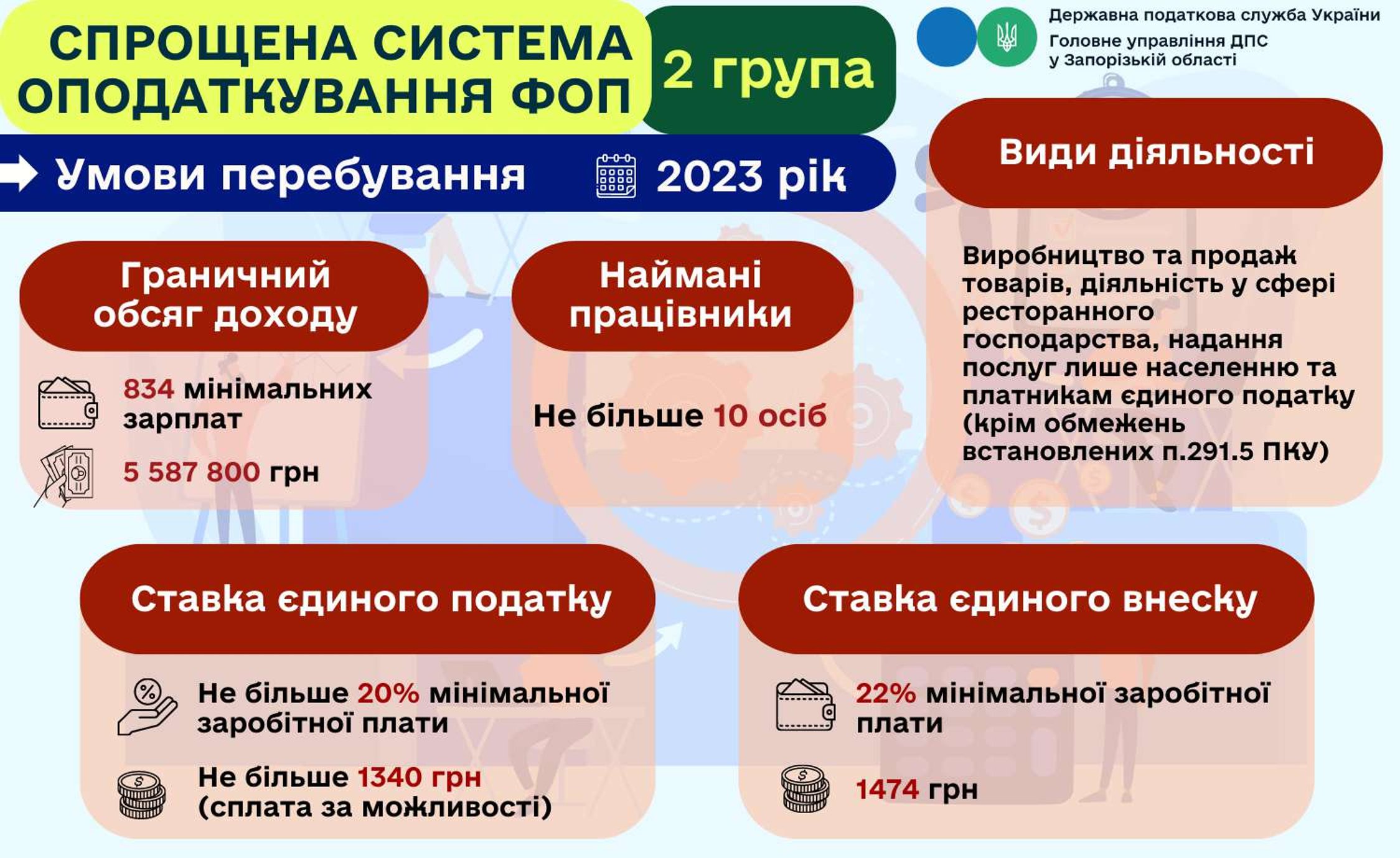 фоп 2. фоп 2. аппарат для учета. фоп 2 группа 2023 украина размер единого налога. заполнение декларации.