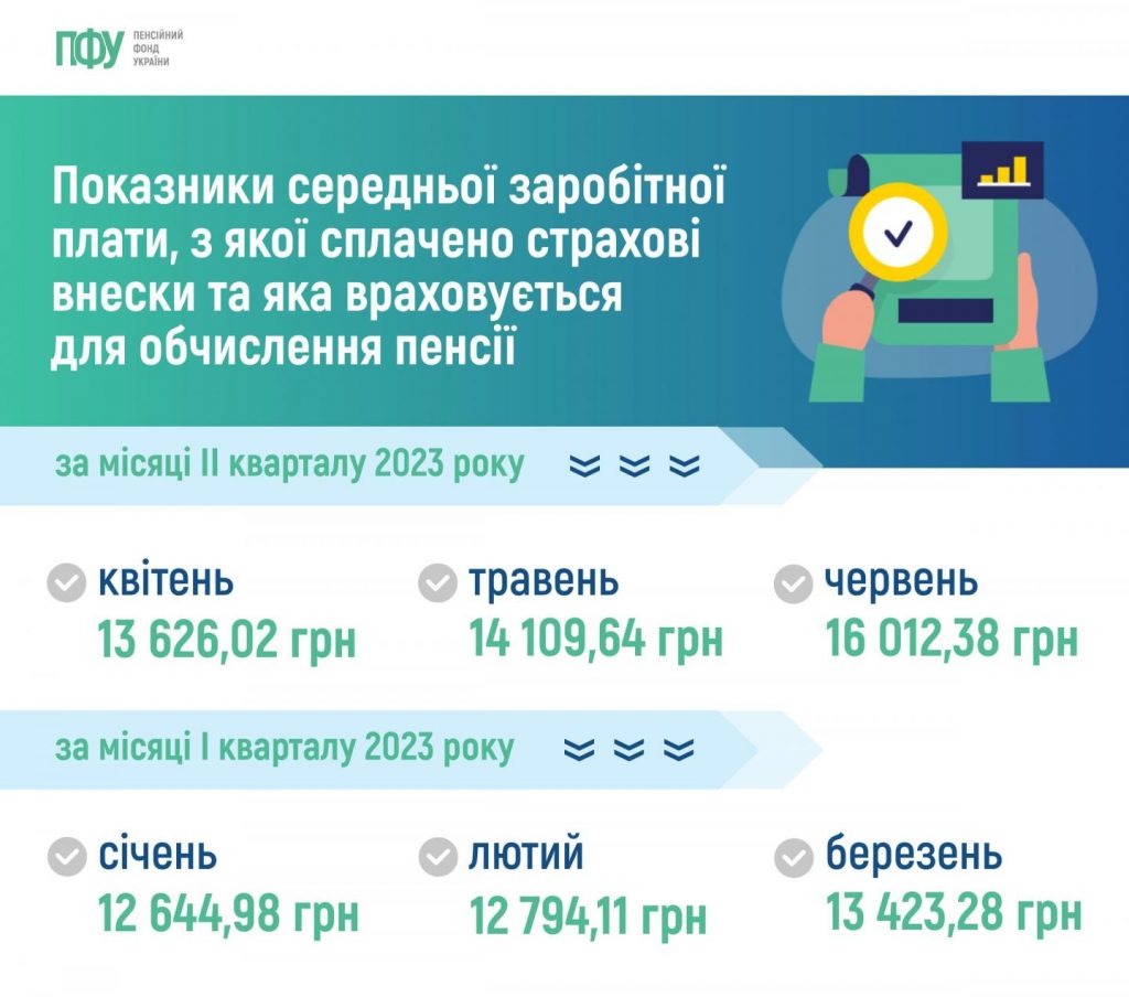 Затверджено показники середньої зарплати для обчислення пенсії | Новини ...