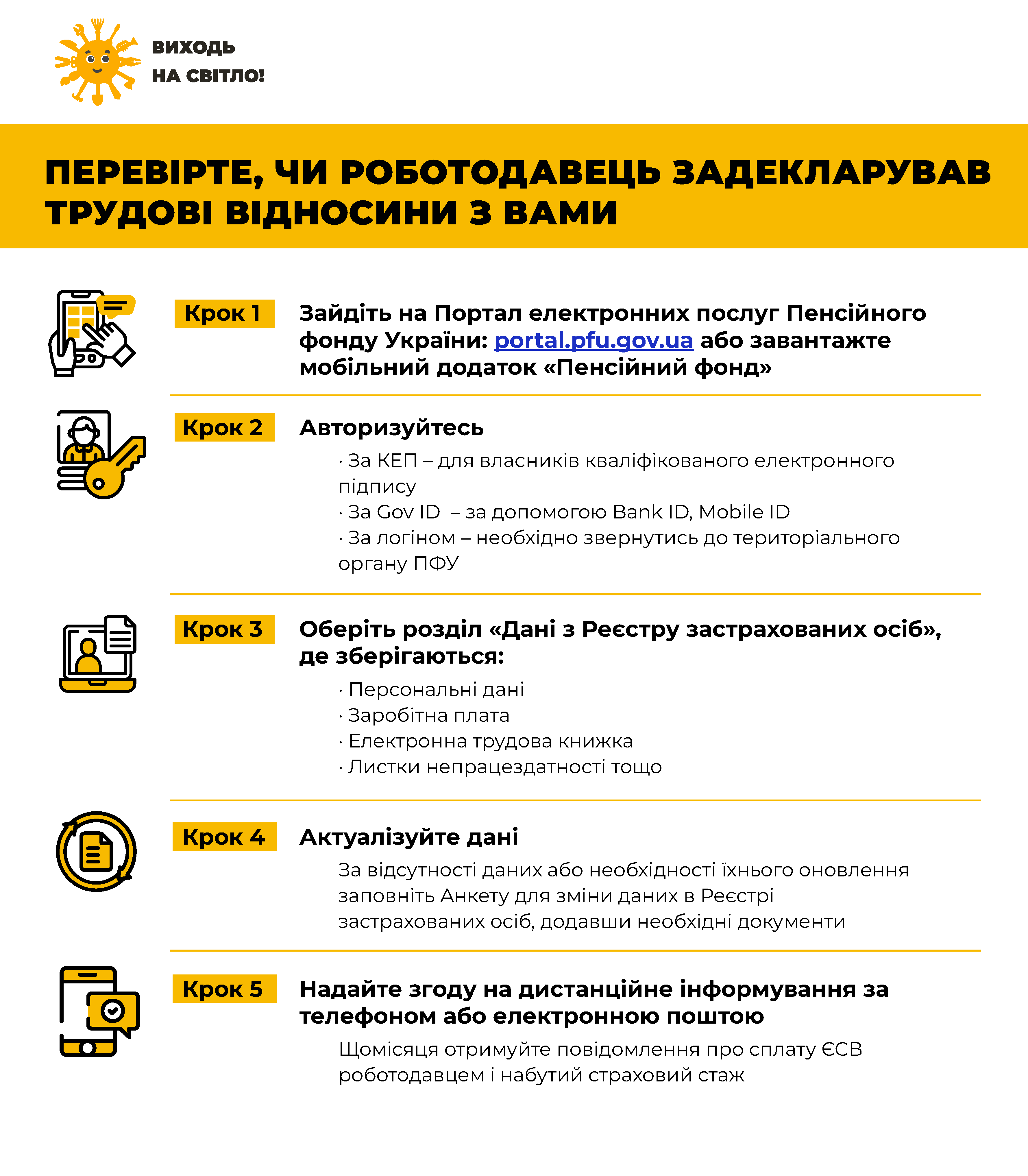Сайт пенсійний фонд україни