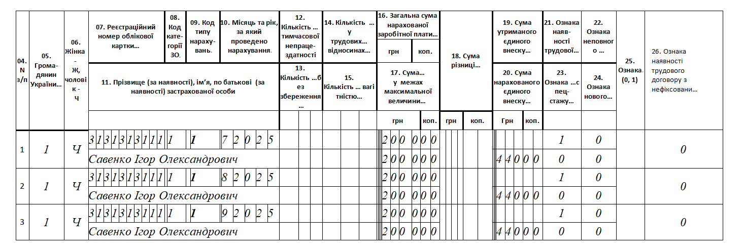 Премія «з минулого життя»: як оподатковується та відображається у звітності? Премія «з минулого життя»: як оподатковується та відображається у звітності?