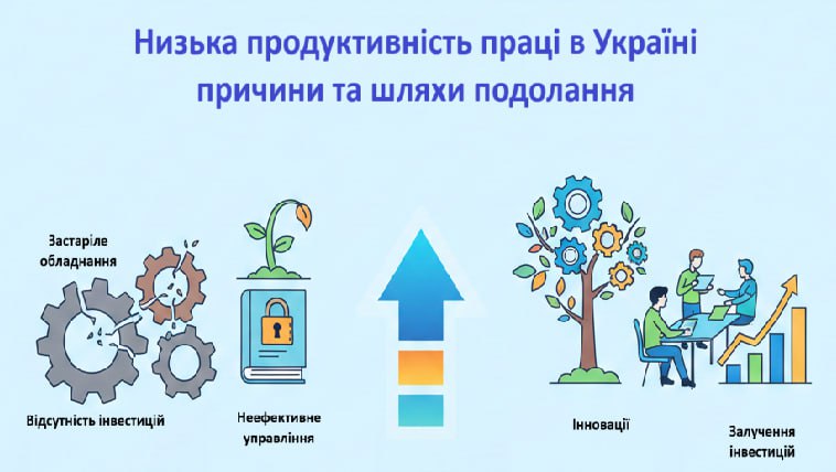 Низька продуктивність праці в Україні: причини та шляхи подолання Низька продуктивність праці в Україні: причини та шляхи подолання