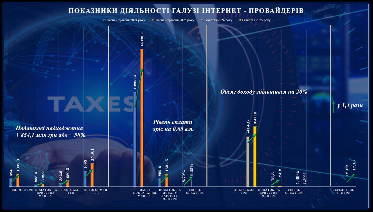 Інтернет-провайдери: ринок виходить з тіні